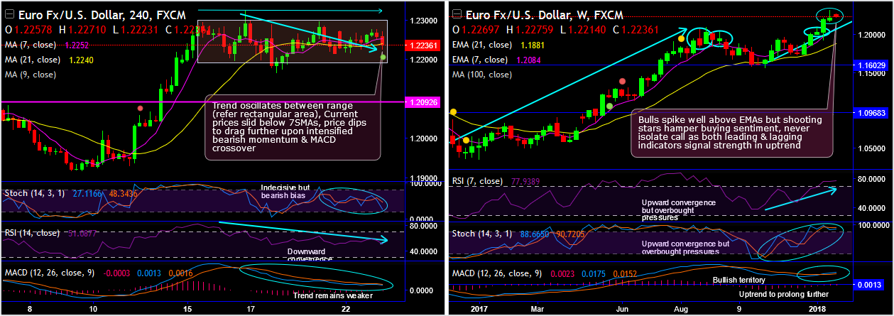 2018-1-23-EURUSD (2).png